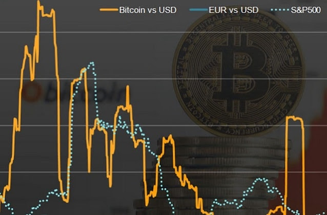 making sense of bitcoin's bouncing value btc price fluctuation