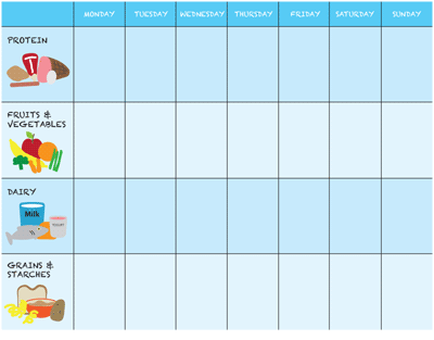 Toddler Food Chart