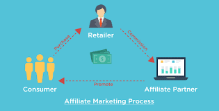 Mencari uang dengan Affiliate Marketing