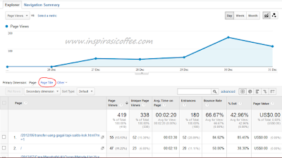 cara mengecek broken link dengan Google Analytic