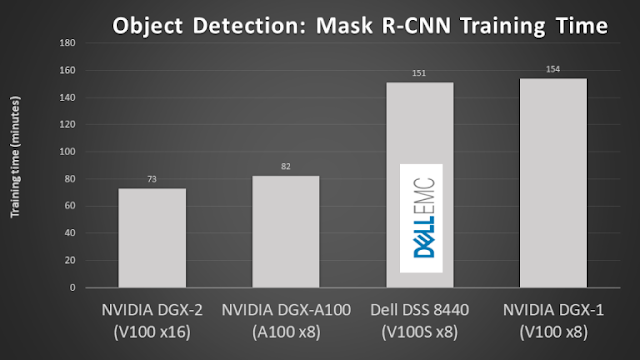 Dell EMC Study Materials, Dell EMC Certification, Dell EMC Prep