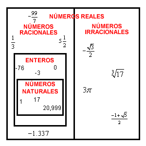 Resultado de imagen para aplicaciones en los numeros reales