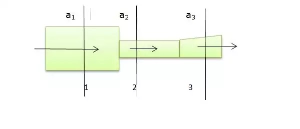 Equation of Continuity
