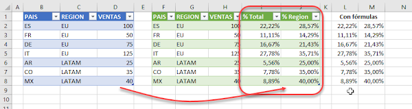 Power Query: Porcentajes sobre el total