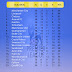 Tabla de clasificación de la liga inglesa