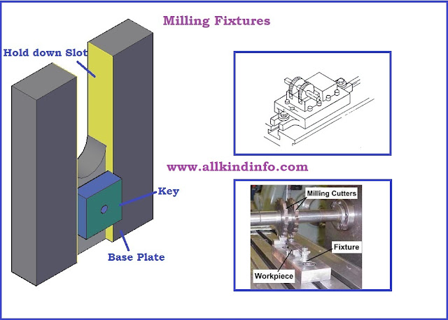 milling fixtures