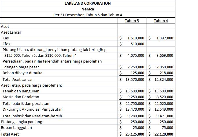 Politeknik NSC Surabaya  ANALISIS LAPORAN KEUANGAN (RASIO 