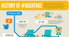  History of Hashtags infographic