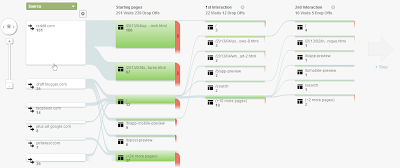 traffic flow in google analytics