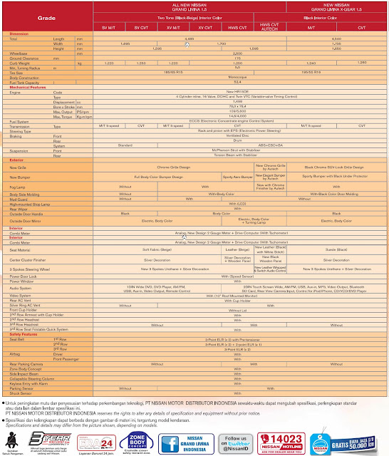 All Spesifikasi Nissan Grand Livina