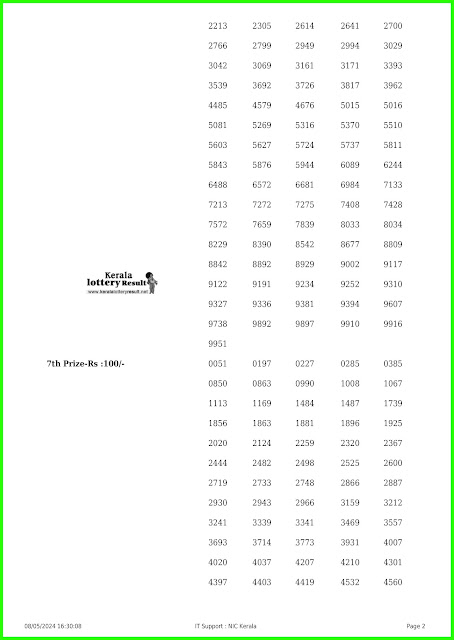 Off:> Kerala Lottery Result; 08.05.2024 Fifty Fifty Lottery Results Today "FF 94"