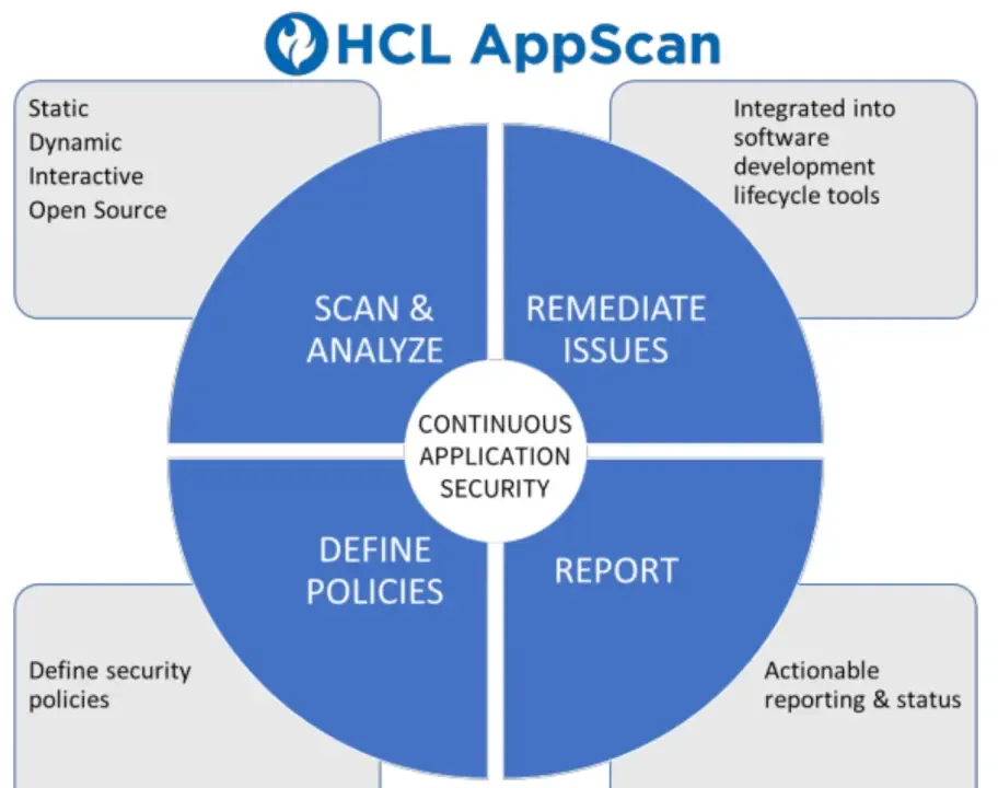 AppScan for application security