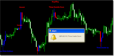 Forex trading candlesticks explained