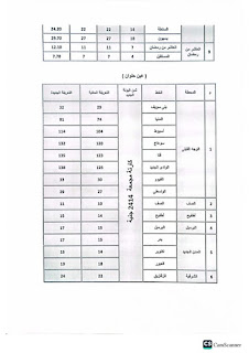 تعريفة ركوب سيارات الأجر بالقاهرة بعد زيادتها إعتبارًا من الخميس 4 مايو 2023 45698-%D8%A7%D9%84%D9%88%D8%AC%D9%87-%D8%A7%D9%84%D9%82%D8%A8%D9%84%D9%89