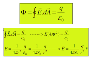 Pengertian Hukum Gauss