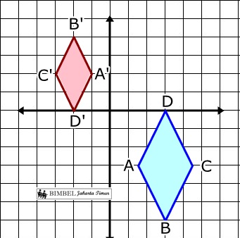 Pelajaran Matematika Transformasi Geometri 