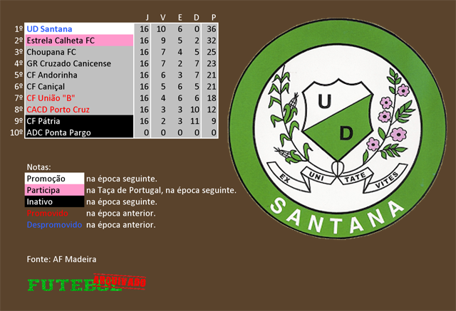 classificação campeonato regional distrital associação futebol madeira 2003 santana