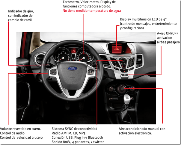 equipamiento interior2