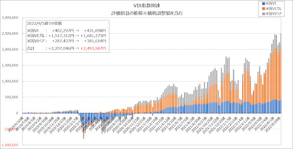 評価損益の推移