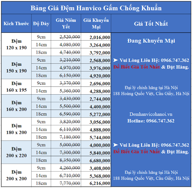 Bảng giá  đệm lò xo Hanvico