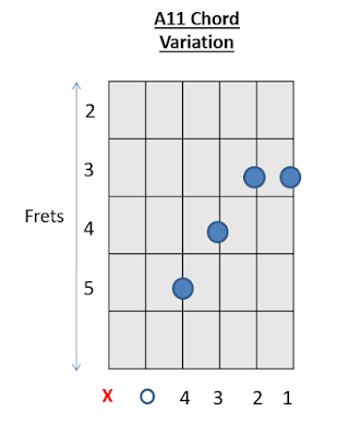 A11 Chord Guitar Chords