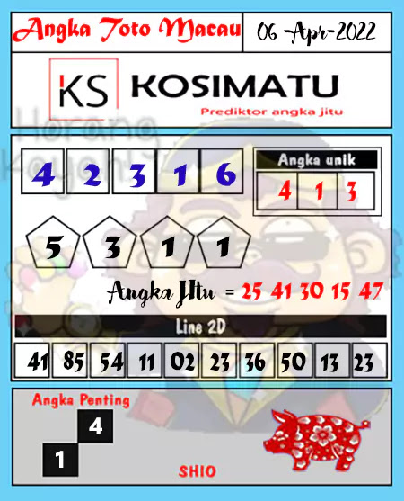 Prediksi Kosimatu Toto Macau Hari Ini 06 April 2022