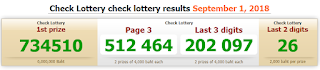 Thai Lottery Result Live For 01-09-2018