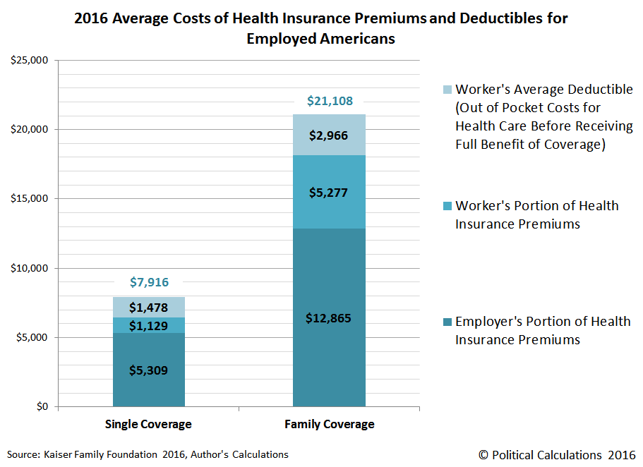 Ironman Blog | The Cost Of Employer-Provided Health ...