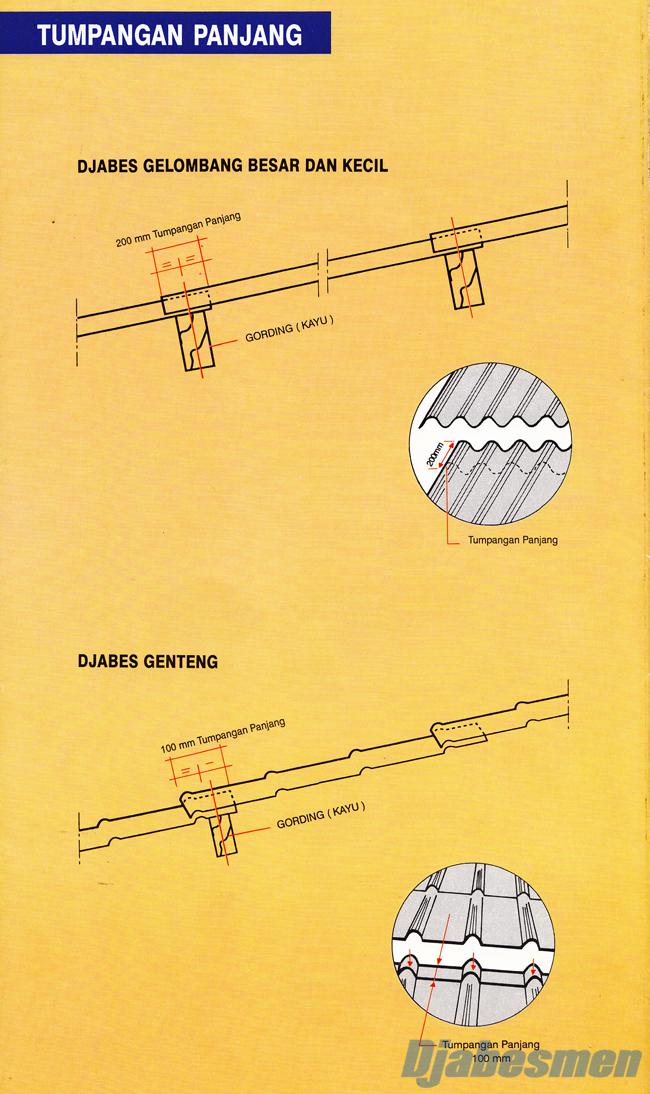 ASBES JABESMEN  HARGA ASBES GELOMBANG: TEKNIK PEMASANGAN