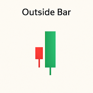 Outside Bar Candlestick Pattern