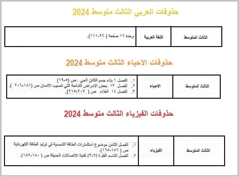 حذوفات للصف الثالث المتوسط  للعام الدراسي 2024 (تكييف مناهج)