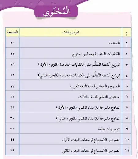 تحميل كتاب دليل المعلم فى لغتى العربية الصف الثالث الابتدائى 2022 الكويت