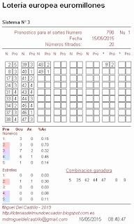 predicciones para el sorteo europeo euromillones, jugar a la loteria