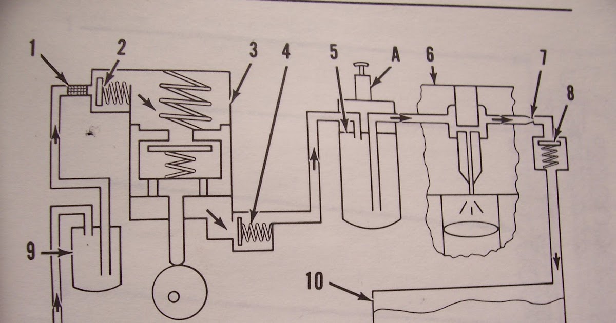 27 Caterpillar 3126 Fuel System Diagram - Wiring Diagram List