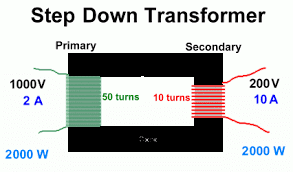 Step-down Transformer