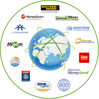 Системы выгодных денежных переводов