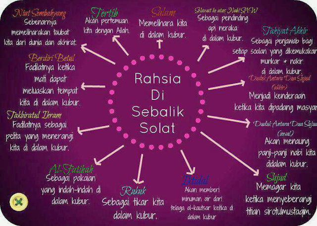 13 RAHSIA SOLAT - Sharing My Ceritera