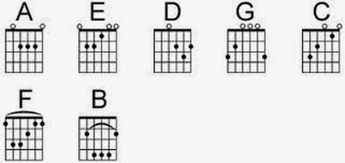 Tips Belajar Gitar Untuk Pemula