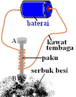 Membuat Magnet dengan Cara Induksi