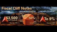 Fiscal Cliff