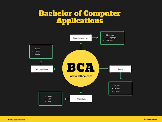 bca-bachelor-of-computer-applications-course-allbca