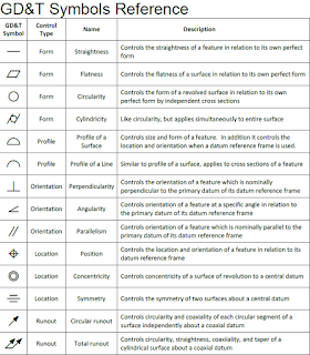 GD&T Symbol References 2