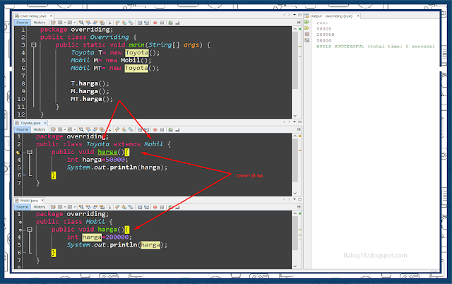 contoh program paling sederhana overriding java