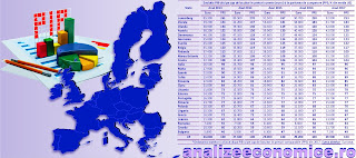 Topul statelor UE după PIB-ul pe locuitor la paritatea de cumpărare din anul 2017