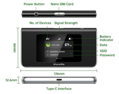 Review GlocalMe Mini Turbo 4G LTE Mobile Hotspot