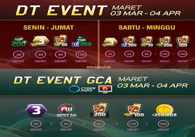 DT Event Fifa Online 3 Indonesia Maret 2016