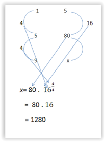 Smart  Solutions Complete the geometry sequence