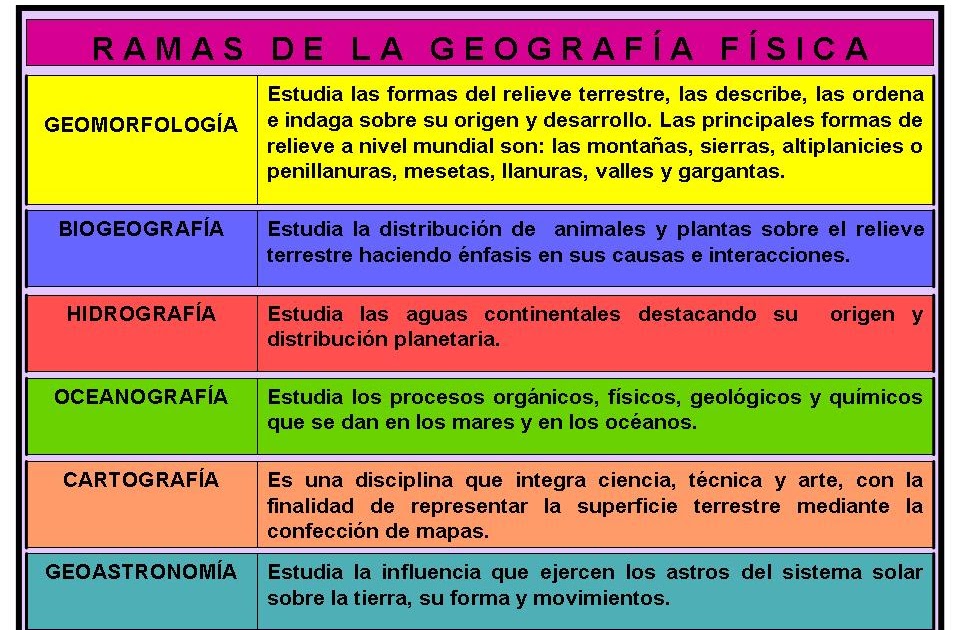 Imágenes Geografía RAMAS Y CIENCIAS AUXILIARES DE LA