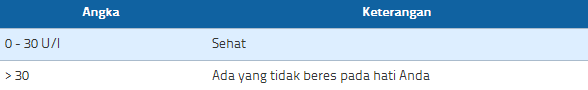 PERLU TAU NIH! belajar Mengenal Angka Angka Hasil Medical Check Up berikut ini!