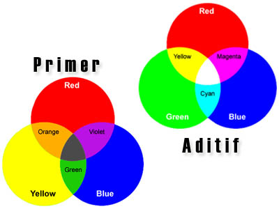 The GODel Komputer Grafis dan Warna 